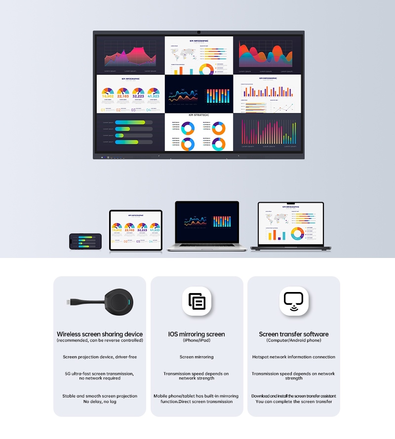 Snijd het snoer door: omarm een ​​toekomst van draadloos scherm delen