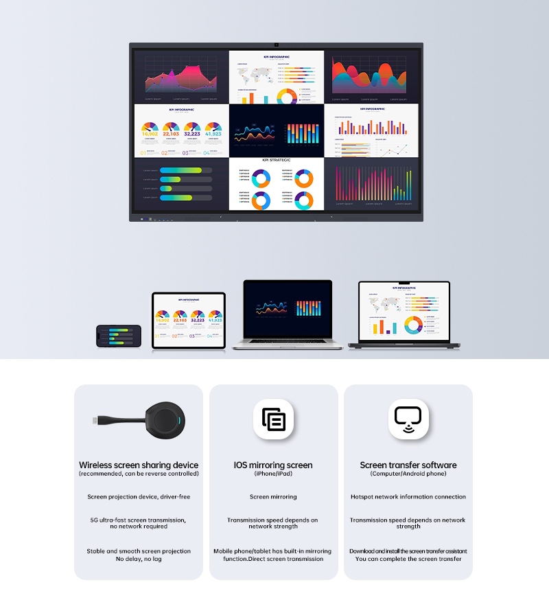 Hoe kan draadloze schermprojectie de samenwerking op meerdere schermen vereenvoudigen?